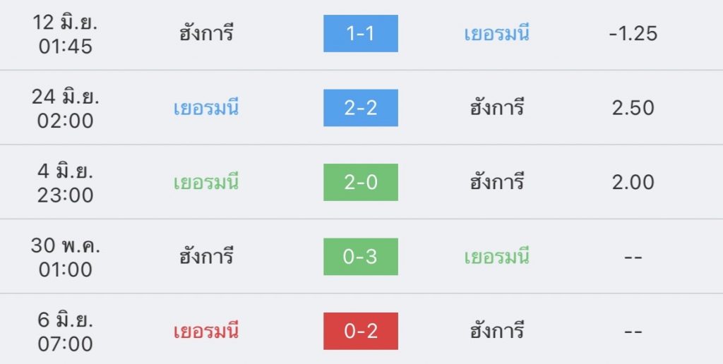 เยอรมัน vs ฮังการี