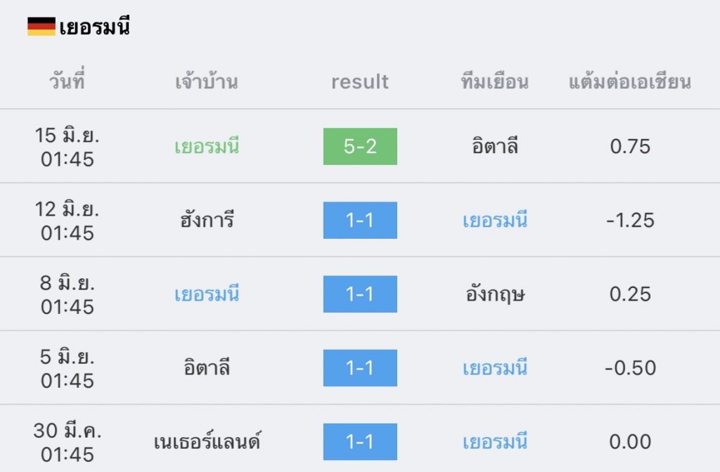 เยอรมัน vs ฮังการี