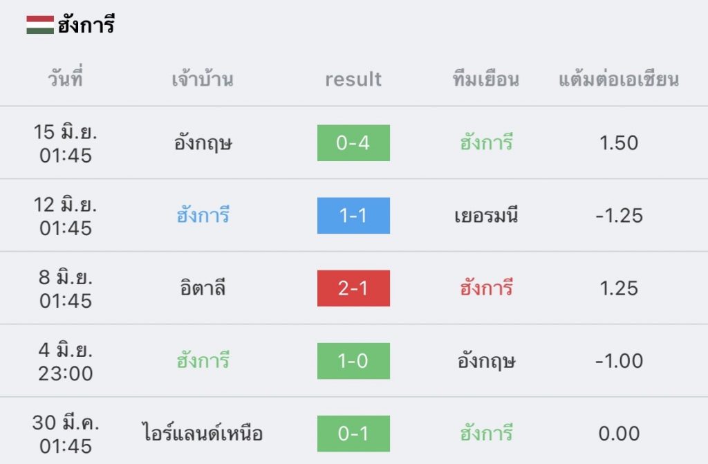 เยอรมัน vs ฮังการี