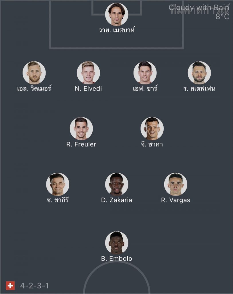 วิเคราะห์บอล ยูฟ่า เนชันส์ ลีก สวิตเซอร์แลนด์ VS สาธารณรัฐเช็ก 2022/23