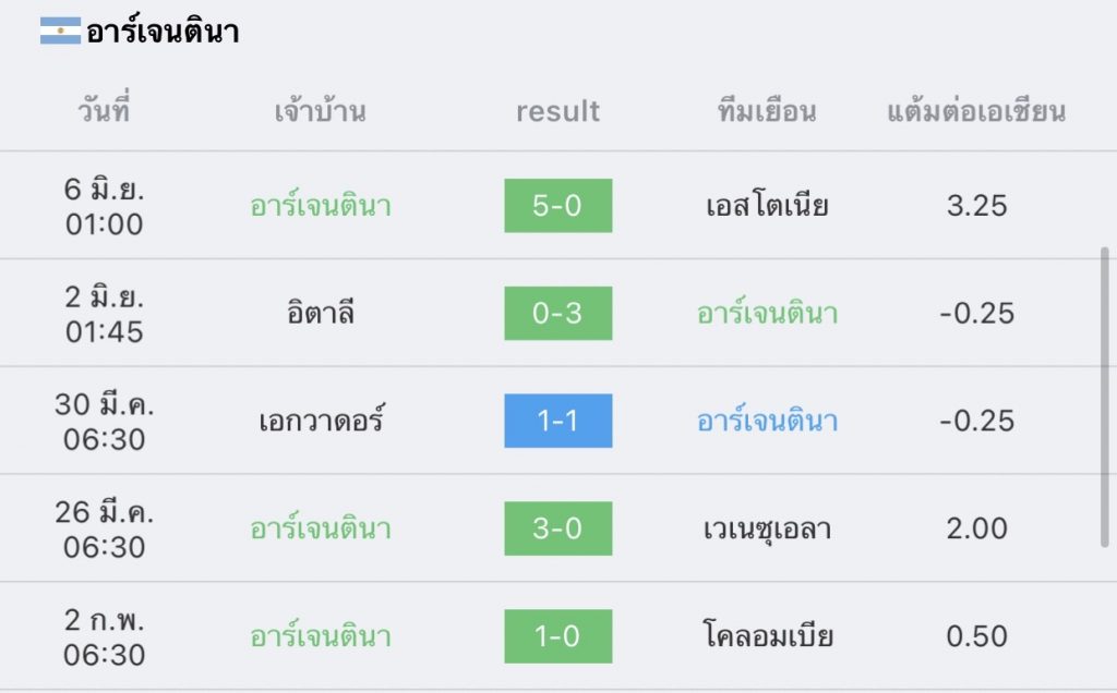 อาร์เจนติน่า vs ฮอนดูรัส