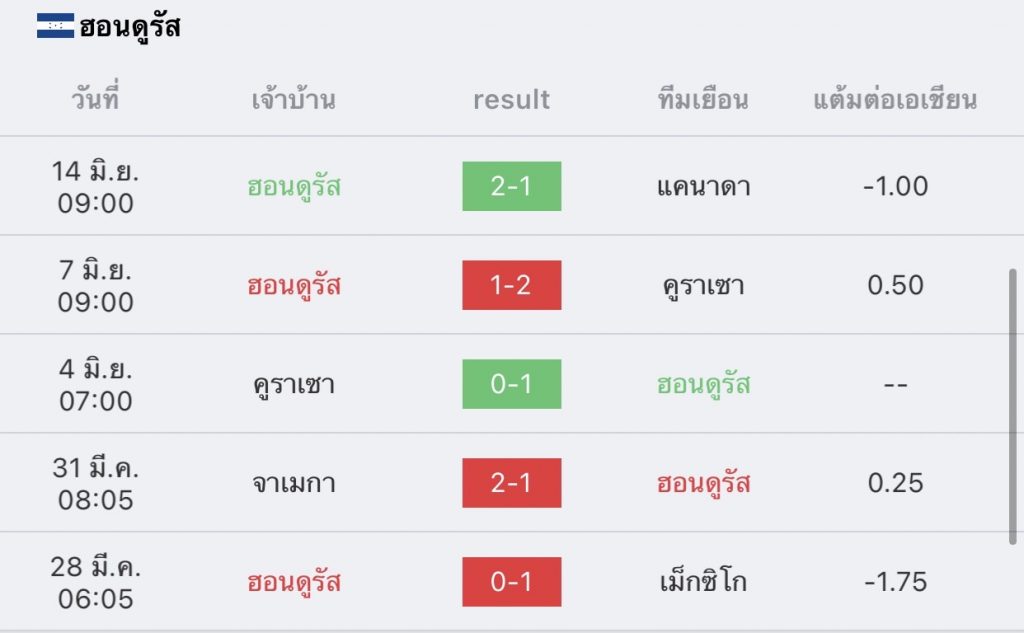 อาร์เจนติน่า vs ฮอนดูรัส