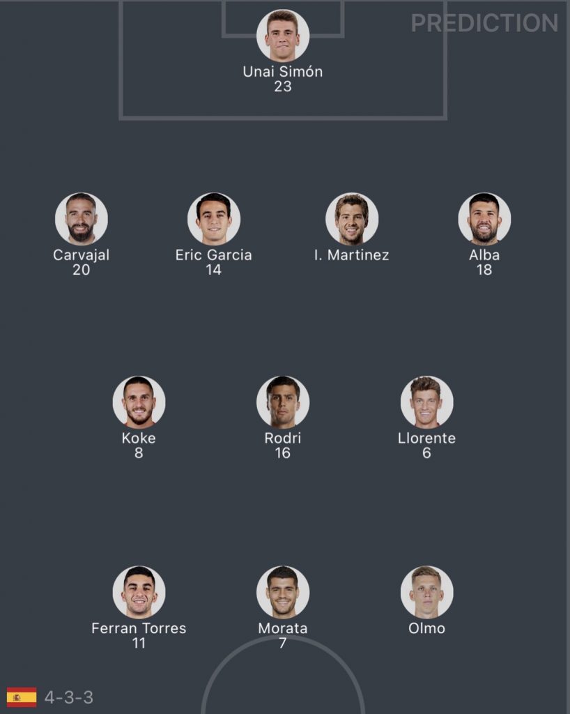 สเปน vs สวิสเซอร์แลนด์