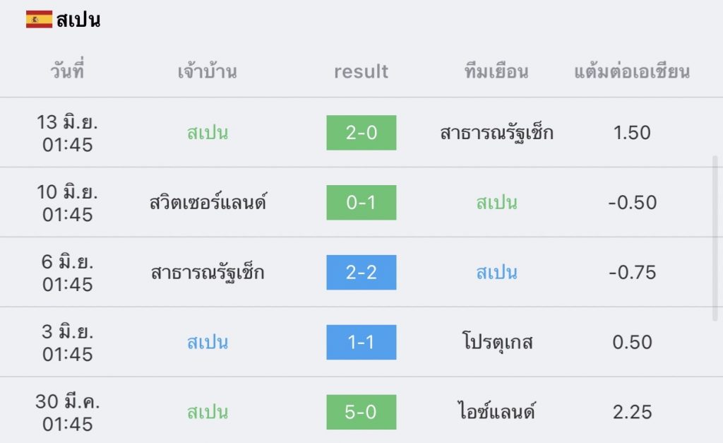 สเปน vs สวิสเซอร์แลนด์