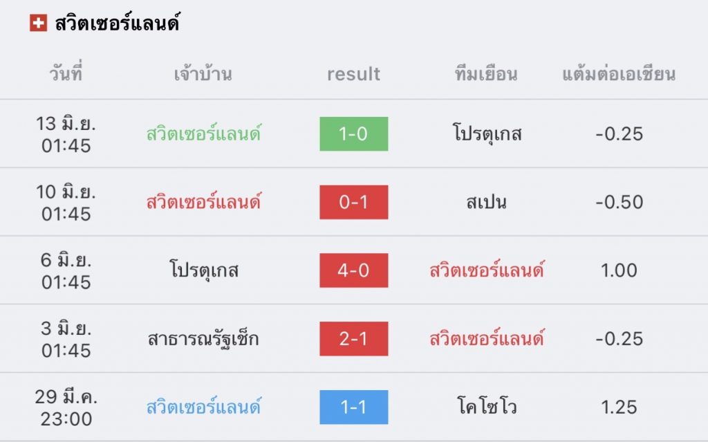สเปน vs สวิสเซอร์แลนด์