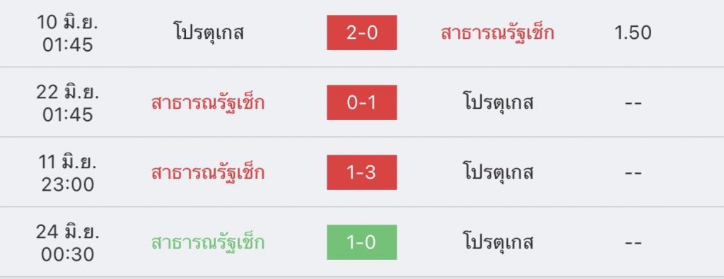สาธารณรัฐเช็ก vs โปรตุเกส