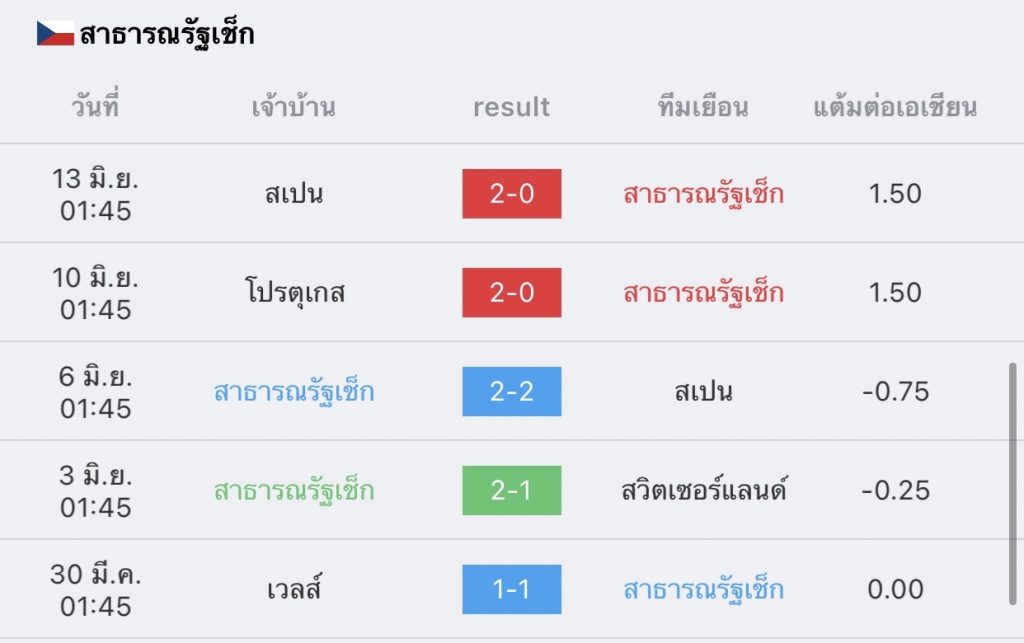 สาธารณรัฐเช็ก vs โปรตุเกส