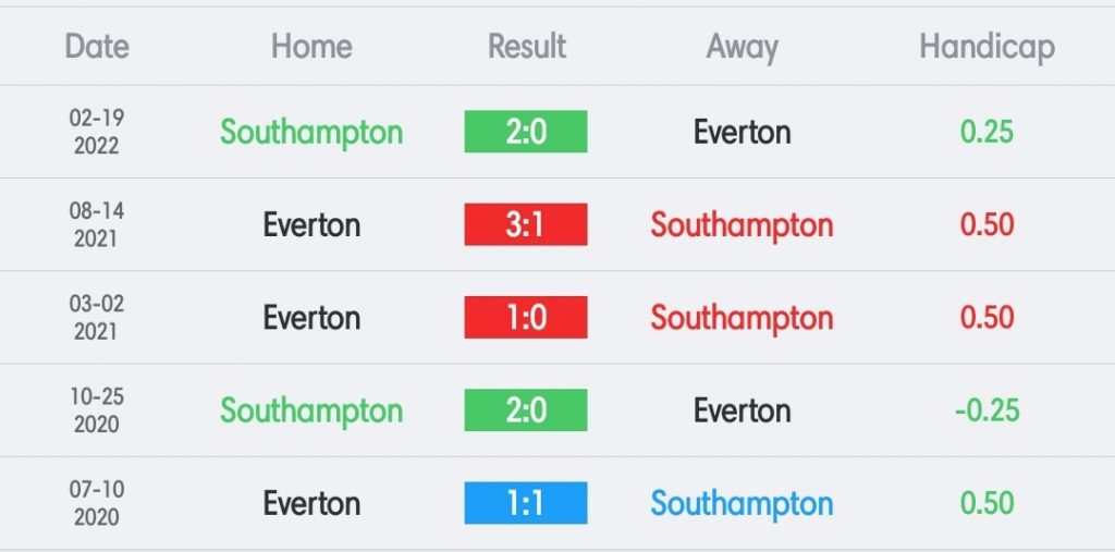 เซาแธมป์ตัน vs เอฟเวอร์ตัน