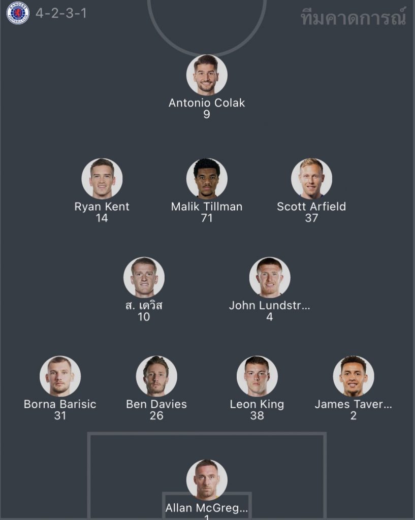 วิเคราะห์บอล ยูฟ่า แชมเปียนส์ลีก นาโปลี vs เรนเจอร์ส 2022/23