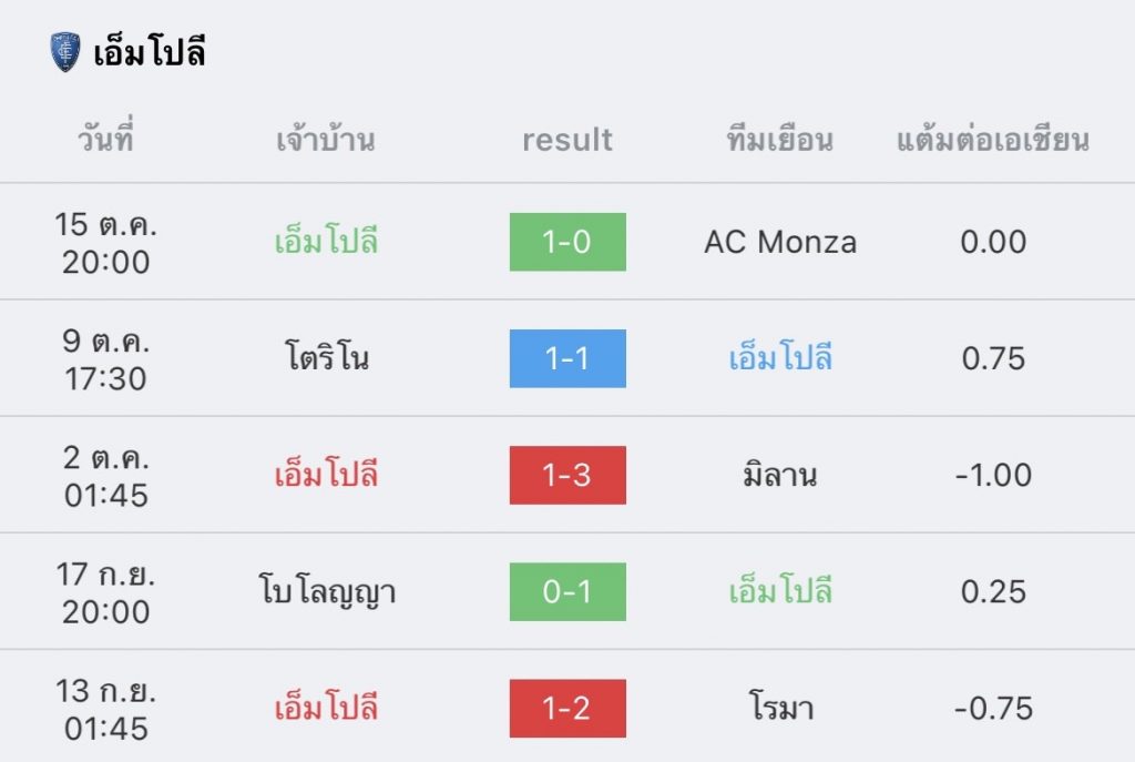 วิเคราะห์บอล กัลโช่ เซเรียอา ยูเวนตุส vs เอ็มโปลี 2022/2023