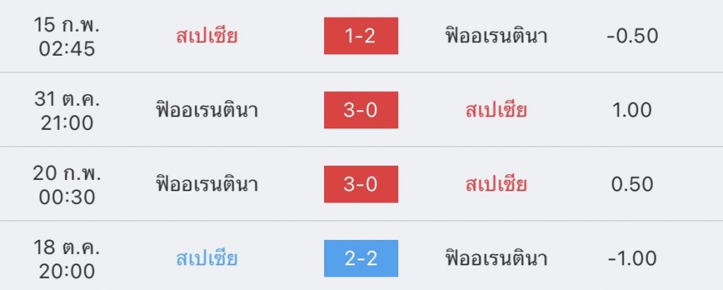 วิเคราะห์บอล กัลโช่ เซเรียอา สเปเซีย vs ฟิออเรนตินา 2022/2023