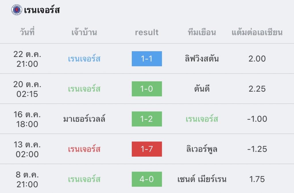 วิเคราะห์บอล ยูฟ่า แชมเปียนส์ลีก นาโปลี vs เรนเจอร์ส 2022/23