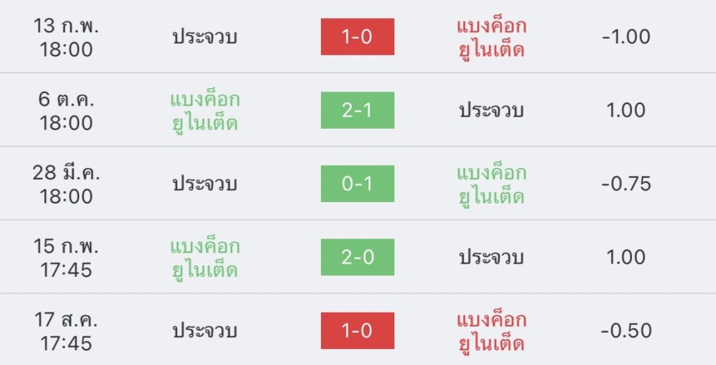 วิเคราะห์บอล ไทยลีก แบงค็อก vs ประจวบ 2022/2023