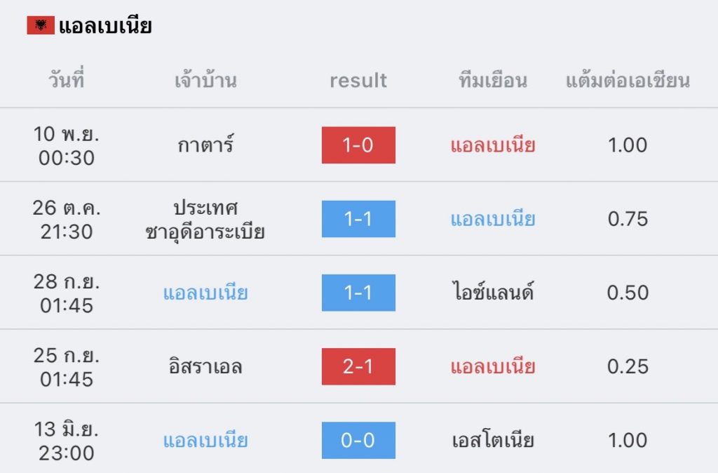 วิเคราะห์บอล กระชับมิตร แอลเบเนีย vs อิตาลี 2022/23