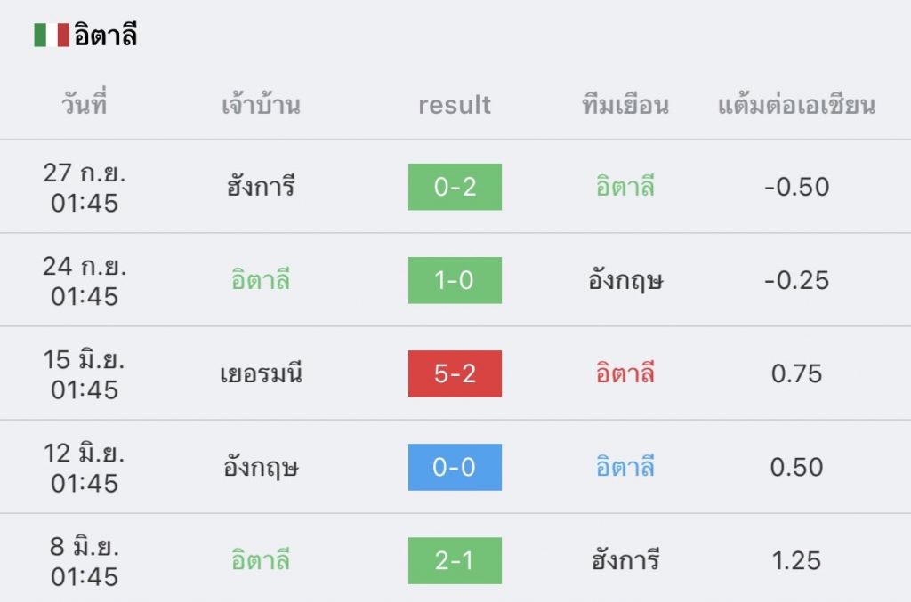 วิเคราะห์บอล กระชับมิตร แอลเบเนีย vs อิตาลี 2022/23