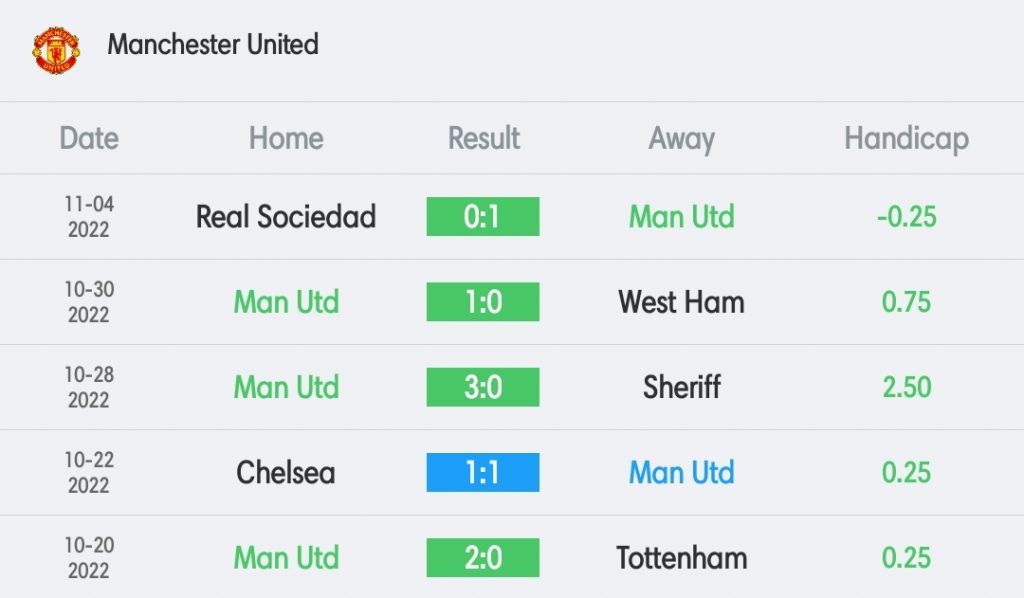 วิเคราะห์บอล พรีเมียร์ลีก แอสตัน วิลล่า vs แมนฯ ยูไนเต็ด 2022/23