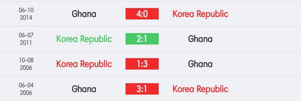 วิเคราะห์บอล ฟุตบอลโลก เกาหลีใต้ vs กานา 2022/23