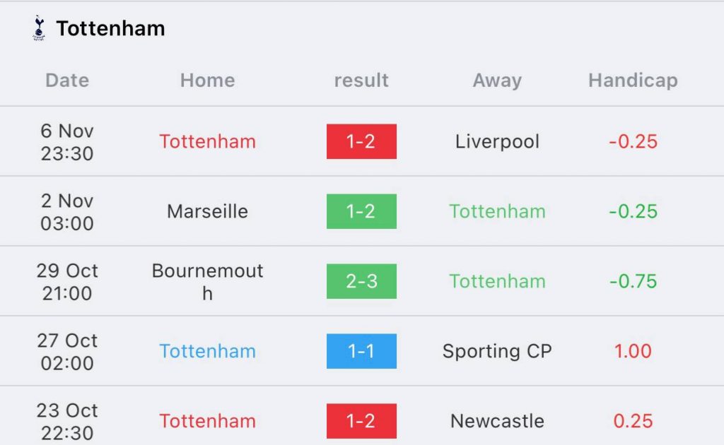 วิเคราะห์บอล คาราบาวคัพ ฟอเรสต์ vs สเปอร์ส 2022/23