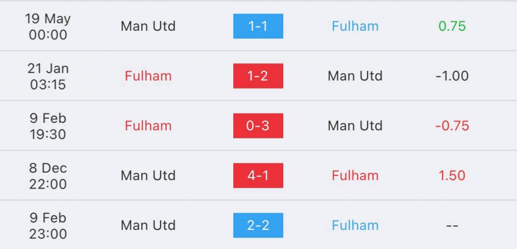 วิเคราะห์บอล พรีเมียร์ลีก ฟูแล่ม vs แมนเชสเตอร์ ยูไนเต็ด 2022/23