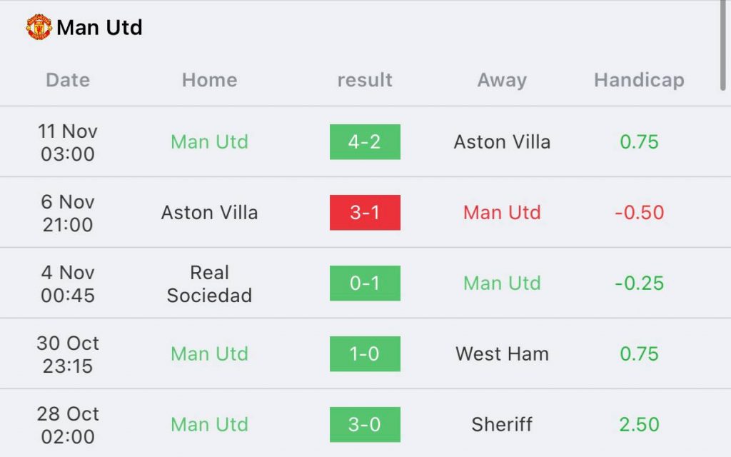 วิเคราะห์บอล พรีเมียร์ลีก ฟูแล่ม vs แมนเชสเตอร์ ยูไนเต็ด 2022/23