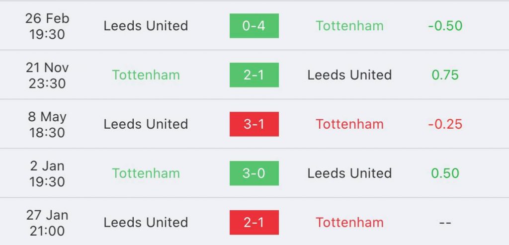 วิเคราะห์บอล พรีเมียร์ลีก สเปอร์ส vs ลีดส์ 2022/23