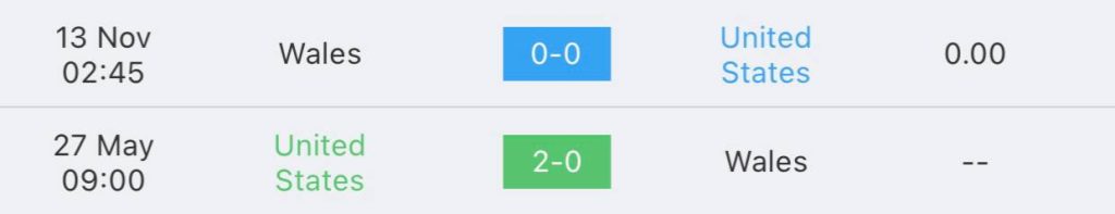 วิเคราะห์บอล ฟุตบอลโลก สหรัฐอเมริกา vs เวลส์ 2022/23