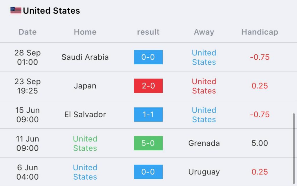 วิเคราะห์บอล ฟุตบอลโลก สหรัฐอเมริกา vs เวลส์ 2022/23