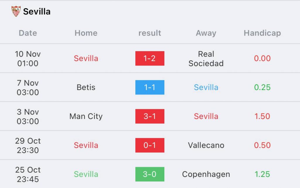 วิเคราะห์บอล โกปาเดลเรย์ เวเลอดี vs เซบียา 2022/23