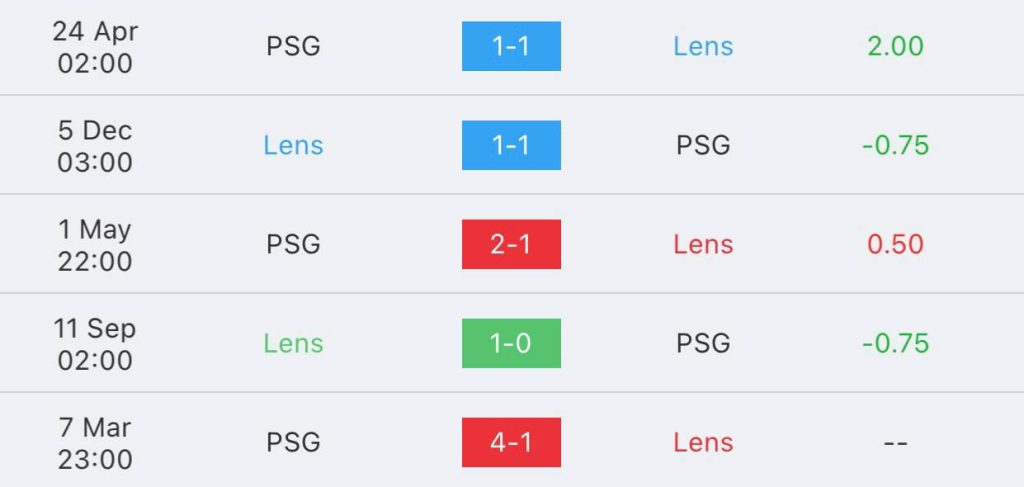 วิเคราะห์บอล ลีกเอิง ล็องส์ vs ปารีส แซ็ง แฌร์แม็ง 2022/23