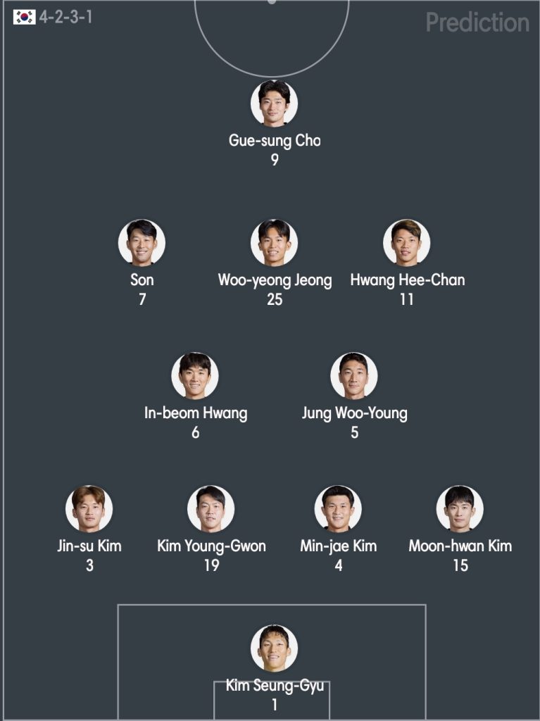 วิเคราะห์บอล ฟุตบอลโลก บราซิล vs เกาหลีใต้ 2022/23