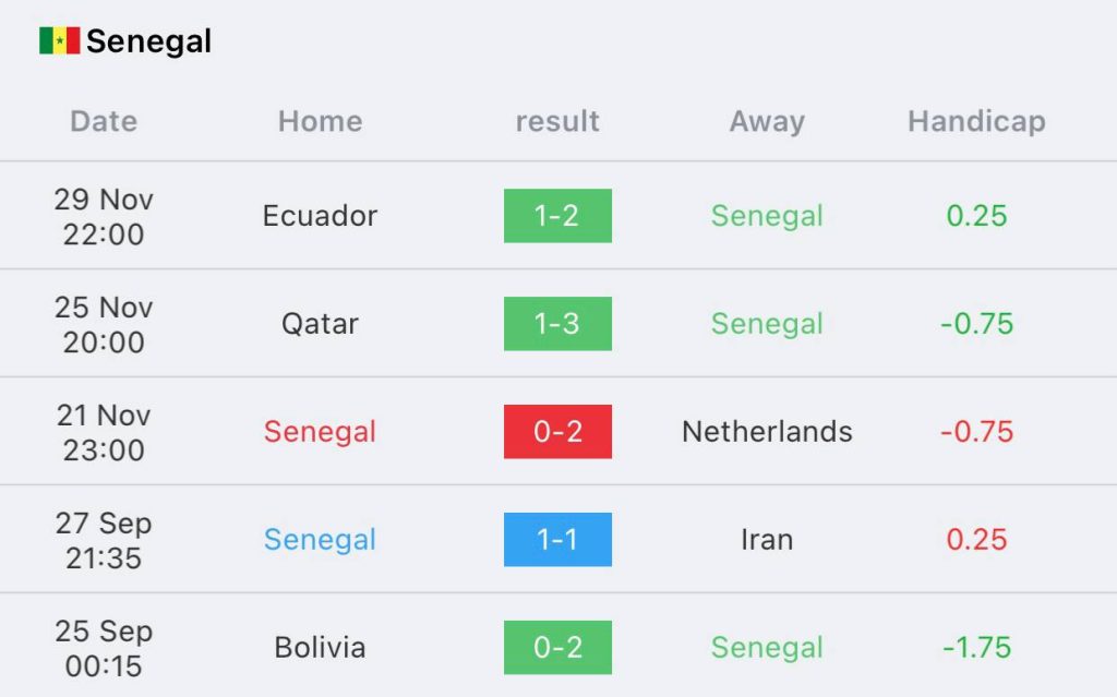 วิเคราะห์บอล ฟุตบอลโลก อังกฤษ vs เซเนกัล 2022/23