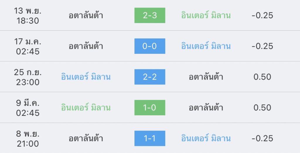 วิเคราะห์บอล โคปา อิตาเลีย อินเตอร์ vs อตาลันต้า 2022/2023