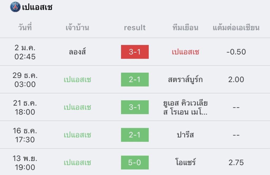 วิเคราะห์บอล เฟรนช์คัพ ชาโต้รูซ์ vs เปแอสเช 2022/23