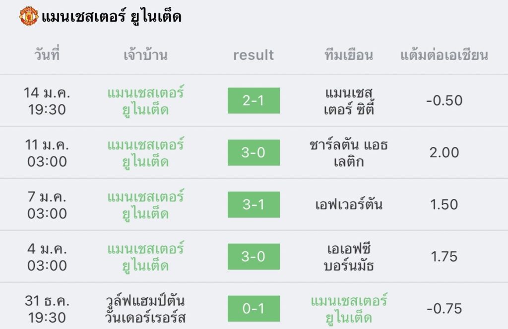 วิเคราะห์บอล พรีเมียร์ลีก พาเลซ vs แมนยู 2022/2023