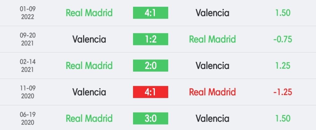 วิเคราะห์บอล ซูเปร์โกปาเดเอสปัญญา เรอัล มาดริด vs บาเลนเซีย 2022/23