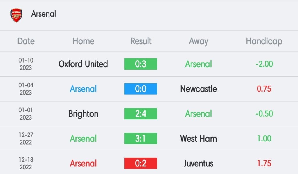 วิเคราะห์บอล พรีเมียร์ลีก ท็อตแน่ม ฮ็อทสเปอร์ vs อาร์เซน่อล 2022/23