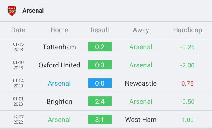 วิเคราะห์บอล พรีเมียร์ลีก อาร์เซนอล vs แมนเชสเตอร์ ยูไนเต็ด 2022/23