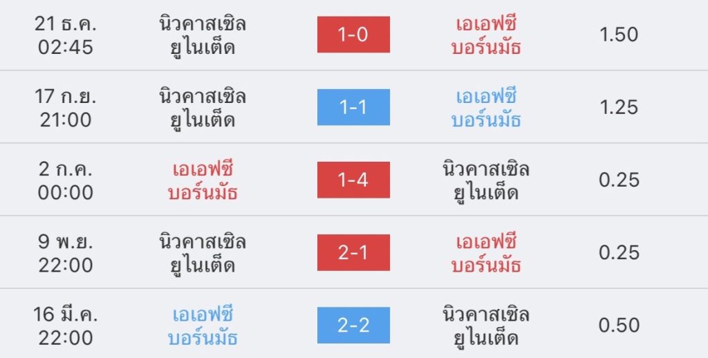 วิเคราะห์บอล พรีเมียร์ลีก บอร์นมัธ vs นิวคาสเซิล 2022/23
