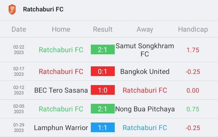 วิเคราะห์บอล ไทยลีก ลำปาง เอฟซี vs ราชบุรี เอฟซี 2022/23