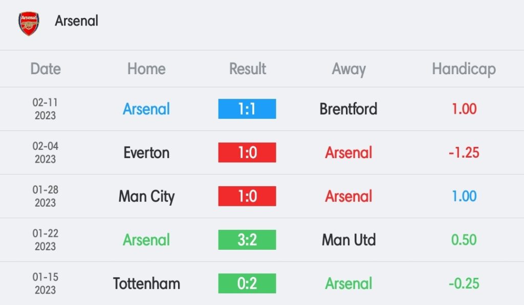 วิเคราะห์บอล พรีเมียร์ลีก อาร์เซน่อล vs แมนเชสเตอร์ ซิตี้ 2022/23