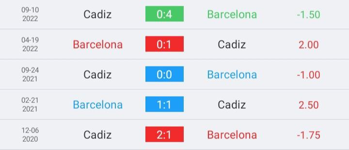 วิเคราะห์บอล ลาลิกา บาร์เซโลนา vs คาดิซ 2022/23