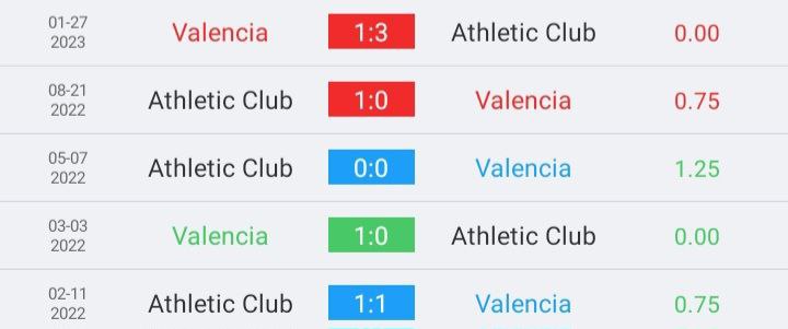 วิเคราะห์บอล ลา ลีกา สเปน บาเลนเซีย vs แอทเลติก บิลเบา 2022/23