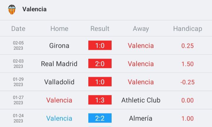 วิเคราะห์บอล ลา ลีกา สเปน บาเลนเซีย vs แอทเลติก บิลเบา 2022/23