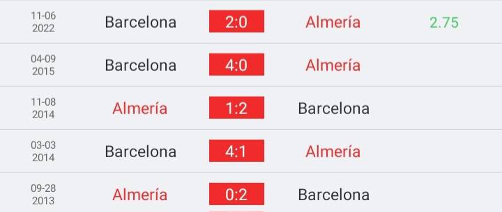 วิเคราะห์บอล ลาลิกา อัลเมเรีย vs บาร์เซโลนา 2022/23