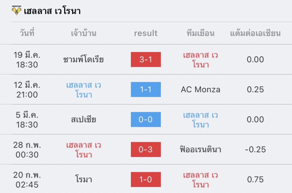 วิเคราะห์บอล กัลโช่ เซเรียอา ยูเวนตุส vs เวโรนา 2022/2023