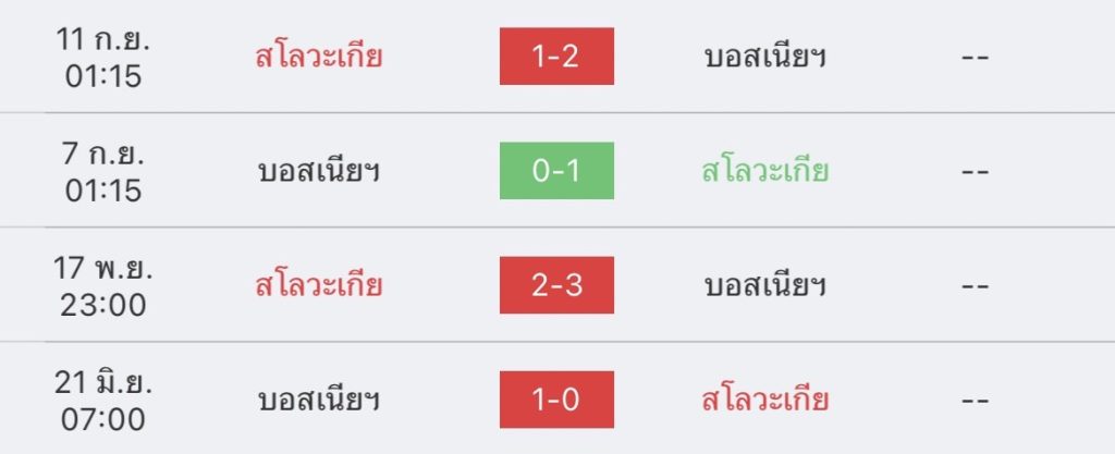 วิเคราะห์บอล ยูโร รอบคัดเลือก สโลวาเกีย vs บอสเนีย 2022/2023