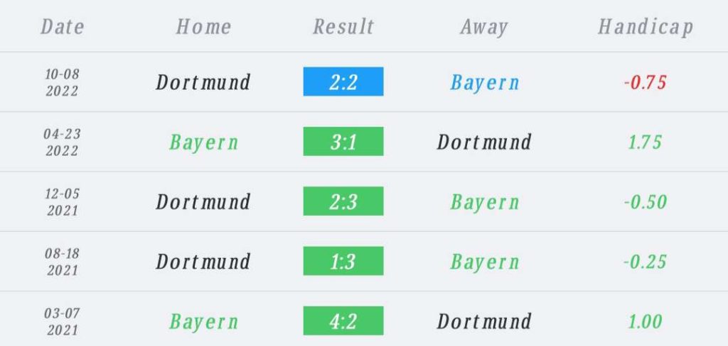 วิเคราะห์บอล บุนเดสลีกา บาเยิร์น มิวนิค vs โบรุสเซีย ดอร์ทมุนด์ 2022/23