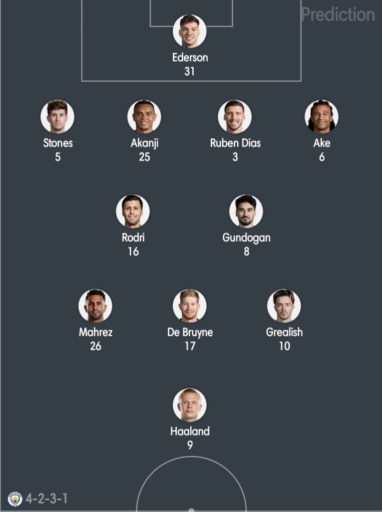 วิเคราะห์บอล ยูฟ่าแชมเปี้ยนส์ลีก แมนเชสเตอร์ ซิตี้ vs ไลป์ซิก 2022/23