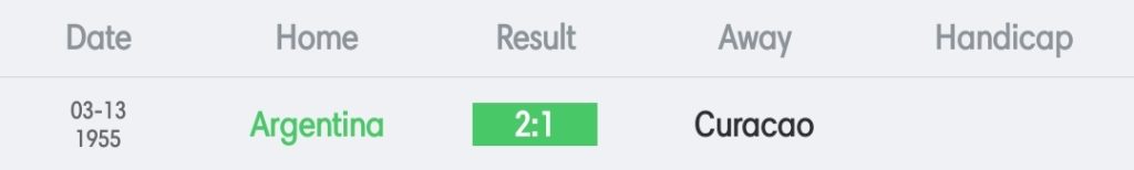 วิเคราะห์บอล กระชับมิตร อาร์เจนตินา vs คูราเซา 2022/23