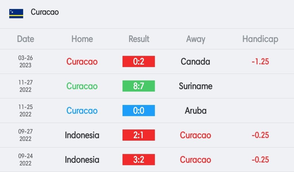 วิเคราะห์บอล กระชับมิตร อาร์เจนตินา vs คูราเซา 2022/23